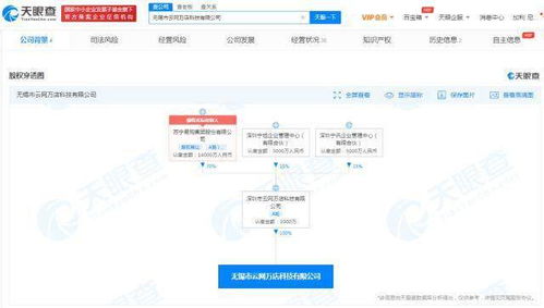蘇寧云網萬店無錫成立新公司，注冊資本1000萬專注軟件開發(fā)