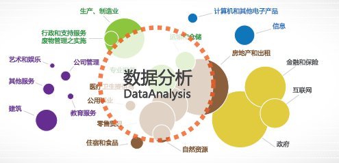 大數據時代黑馬 澳洲名校相繼開設Data Science專業(yè)，2018等你選擇！