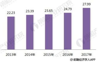 2018年智能制造行業分析 國產化、知識紅利與數據服務驅動產業升級
