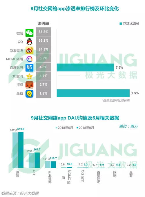 2018年第三季度中國(guó)移動(dòng)互聯(lián)網(wǎng)行業(yè)季度數(shù)據(jù)報(bào)告