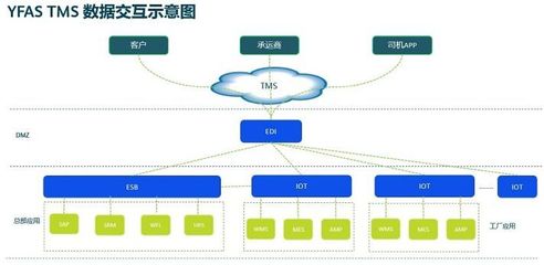 智造案例分享 科箭TMS云助力延鋒安道拓打造智能工廠(chǎng)